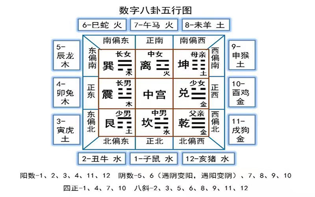 五洲风水研究院泓易老师分享九天玄数